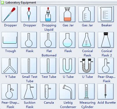 Lab Equipment List With Description