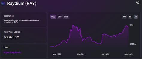 What Is Raydium (RAY)? All Information About RAY Token