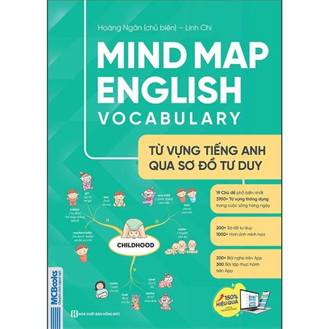 Mind Map English Vocabulary