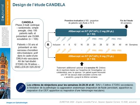 Aflibercept 8 mg : étude de phase II CANDELA