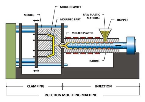 How does injection moulding machine work? What is its structure? – BNT Machinery