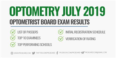 OFFICIAL RESULTS: July 2019 Optometry Board Exam Passers