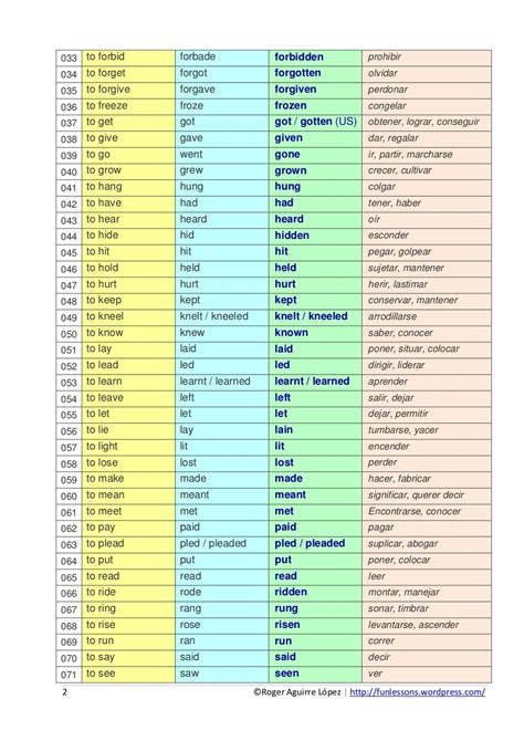 Regular And Irregular Verbs Chart