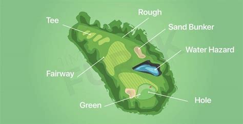 What Is A Fairway In Golf – What It Means to Hit the Fairway