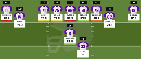 Fantasy football team preview: Minnesota Vikings | Fantasy Football News, Rankings and ...