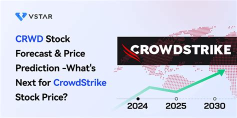 CRWD Stock Forecast & Price Prediction - What's Next for Crowdstrike ...