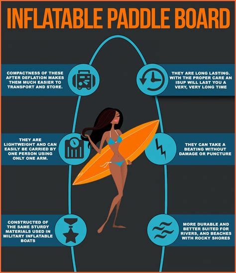 Should You Buy An Inflatable Standup Paddle Board? Here Are 6 Reasons Why These Make For Good ...