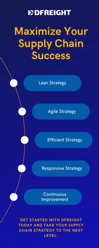 Supply Chain Strategy: A Comprehensive Guide 2023