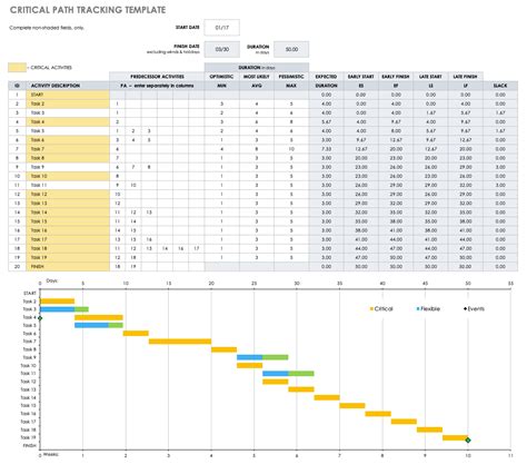 Critical Path Method Excel Template