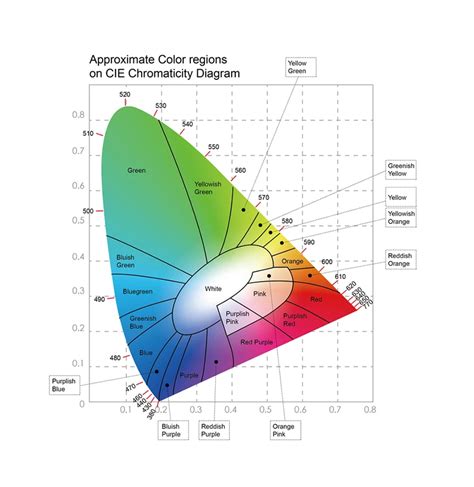 What is Color Gamut? Color Standards and Types