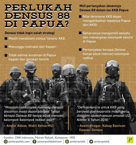 Perlukah Densus 88 di Papua?