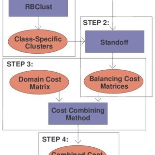 The Proposed Framework: BCF | Download Scientific Diagram