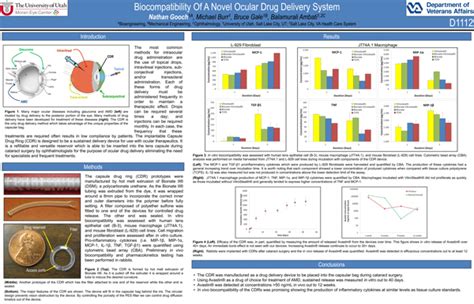 Biocompatibility Of A Novel Ocular Drug Delivery System – Webvision