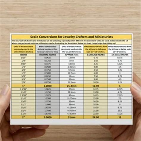 Items similar to ONE - Dollhouse Scale Conversion Card. Two Sided Chart For Working With Your ...