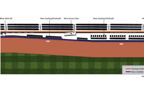 New Citi Field Dimensions | New York Post