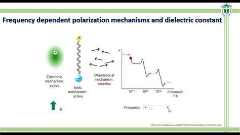 Frequency Dependence of Polarization Mechanisms - YouTube