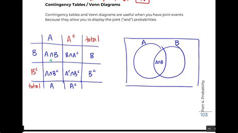 Math 119: 4.4 Contingency Tables & Venn Diagrams - YouTube