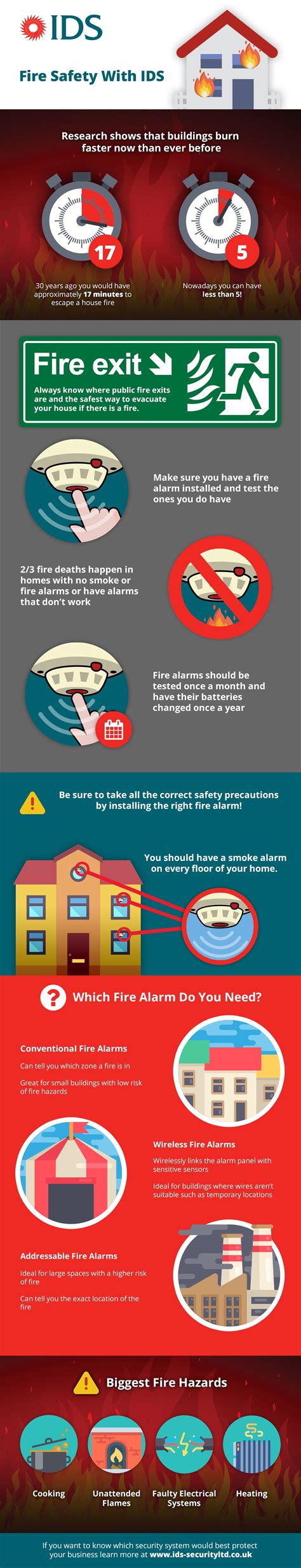 Infographic Fire Safety The 4 Elements Of A Fire Safetyvantage - Riset