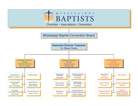 Organizational Chart - Mississippi Baptist Convention Board | Organizational chart, Baptists ...