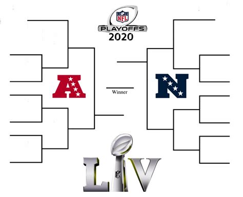 Nfl Playoffs Bracket 2020 / Printable Nfl Playoff Bracket 2020 Pdf ...