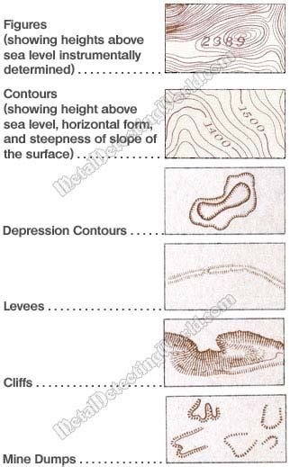 Old USGS Topographic Symbols: Relief