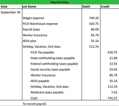 A payroll journal entry is a method of accrual accounting, in which a ...