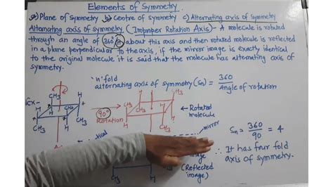 Alternating axis of symmetry - YouTube