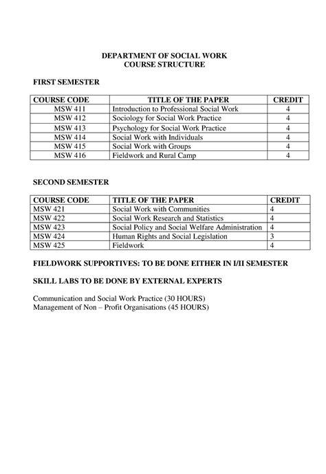 MSW-Social-Work - MSW syllabus - DEPARTMENT OF SOCIAL WORK COURSE STRUCTURE FIRST SEMESTER ...