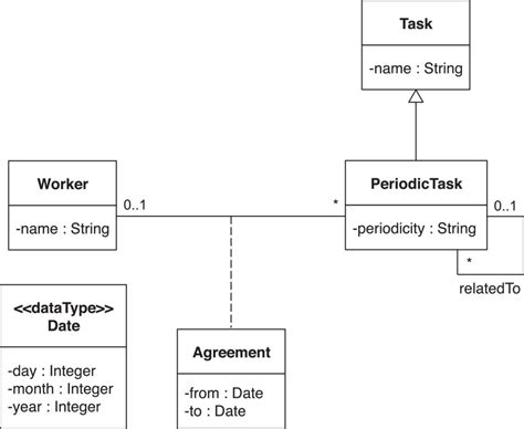 13+ Uml Analysis Class Diagram | Robhosking Diagram