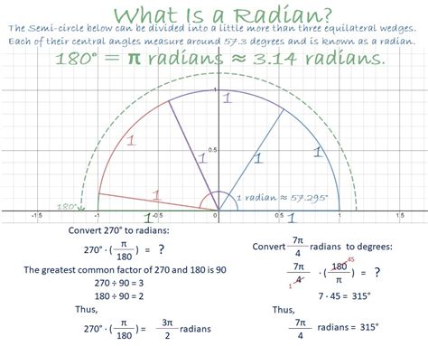 1465 A Degrees to and from Radians Calculator | Find the Factors