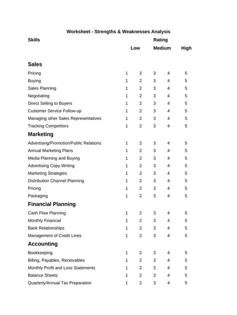 Strengths and weaknesses worksheet pdf: Fill out & sign online | DocHub