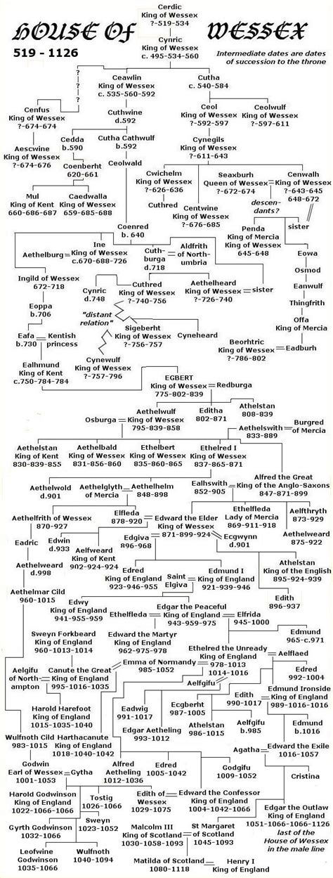 House of Wessex family tree - Wikipedia, the free encyclopedia