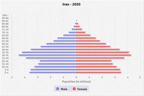 Current Population Of Iran 2024 Current Population - Natty Melisande