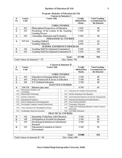 Ip University Fees For Btech - Admission Form