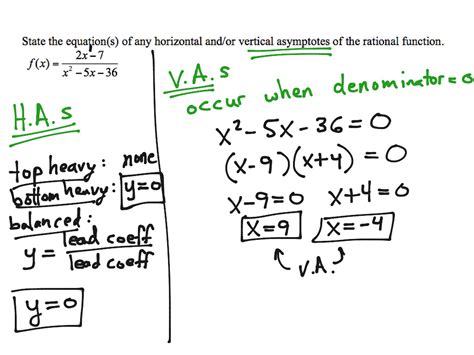 How Do You Find The Equation Of Non Vertical Asymptote - Tessshebaylo