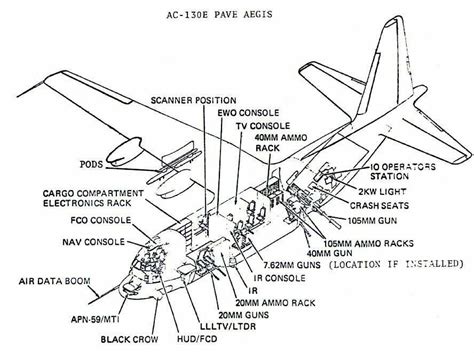 AC-130 Gunships Are Finally Getting A New 105mm Howitzer - C-130 General - C-130 Hercules.net ...