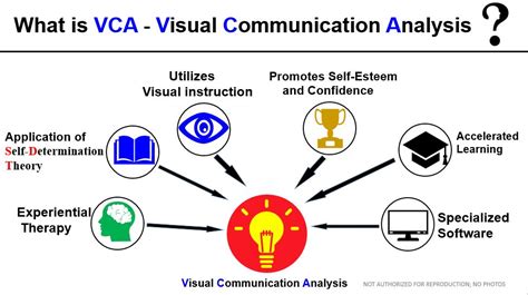 Visual Communication Analysis – Alternative Teaching Strategy Center