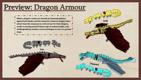 Dragon Armor | Ice and Fire Mod Wiki | Fandom