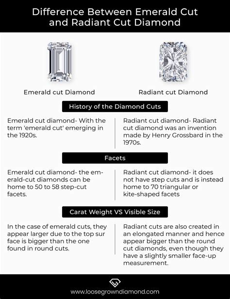 Emerald Cut vs Radiant Cut Diamond: Clear Cut Distinction