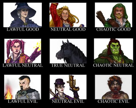 The Princess Thieves: D&D Alignment Chart — School of Movies / New Century