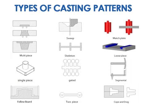 An Introduction to Metal Casting Process | Stanford Advanced Materials