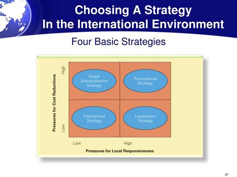 PPT - Chapter 11 The Strategy of International Business PowerPoint Presentation - ID:4722239