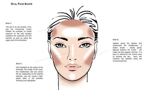 How To Contour Different Face Shapes | Face Chart Tutorial by Catrice | Evinde's Beauty Stash ...