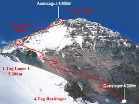 10 Facts about Aconcagua - Fact File