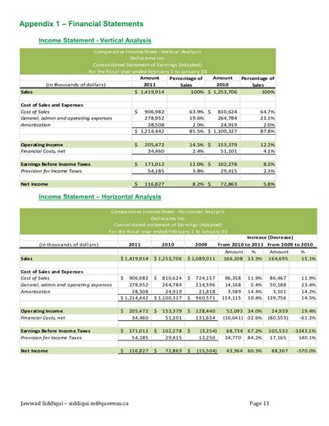 Financial Analysis of Dollarama (DOL)