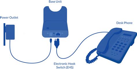 Set up atnt home phones for voip - celeblasopa