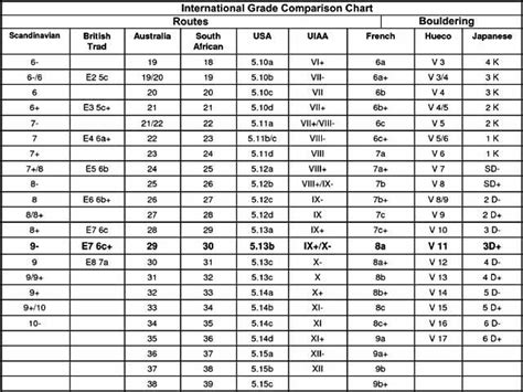 Grade Chart