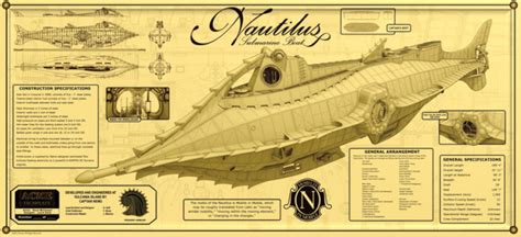 SH Archive - Was Jules Verne's Nautilus based on a real submarine? | stolenhistory.net ...