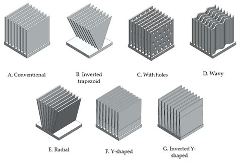 Materials | Free Full-Text | Evaluation of Active Heat Sinks Design ...