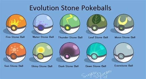 Pokemon Images: Pokemon Evolution With Sun Stone